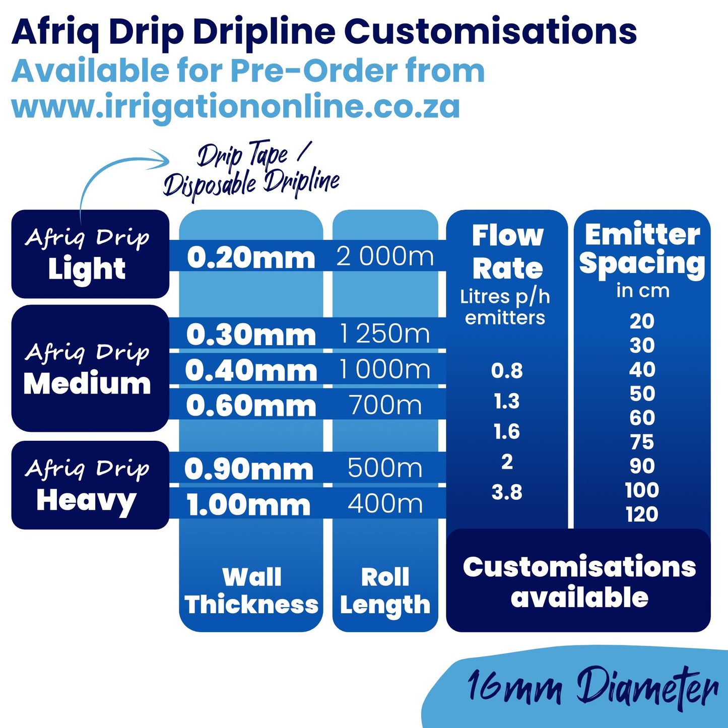 Irrigation OnlineDripline IrrigationADL202002020000.20mm20cm