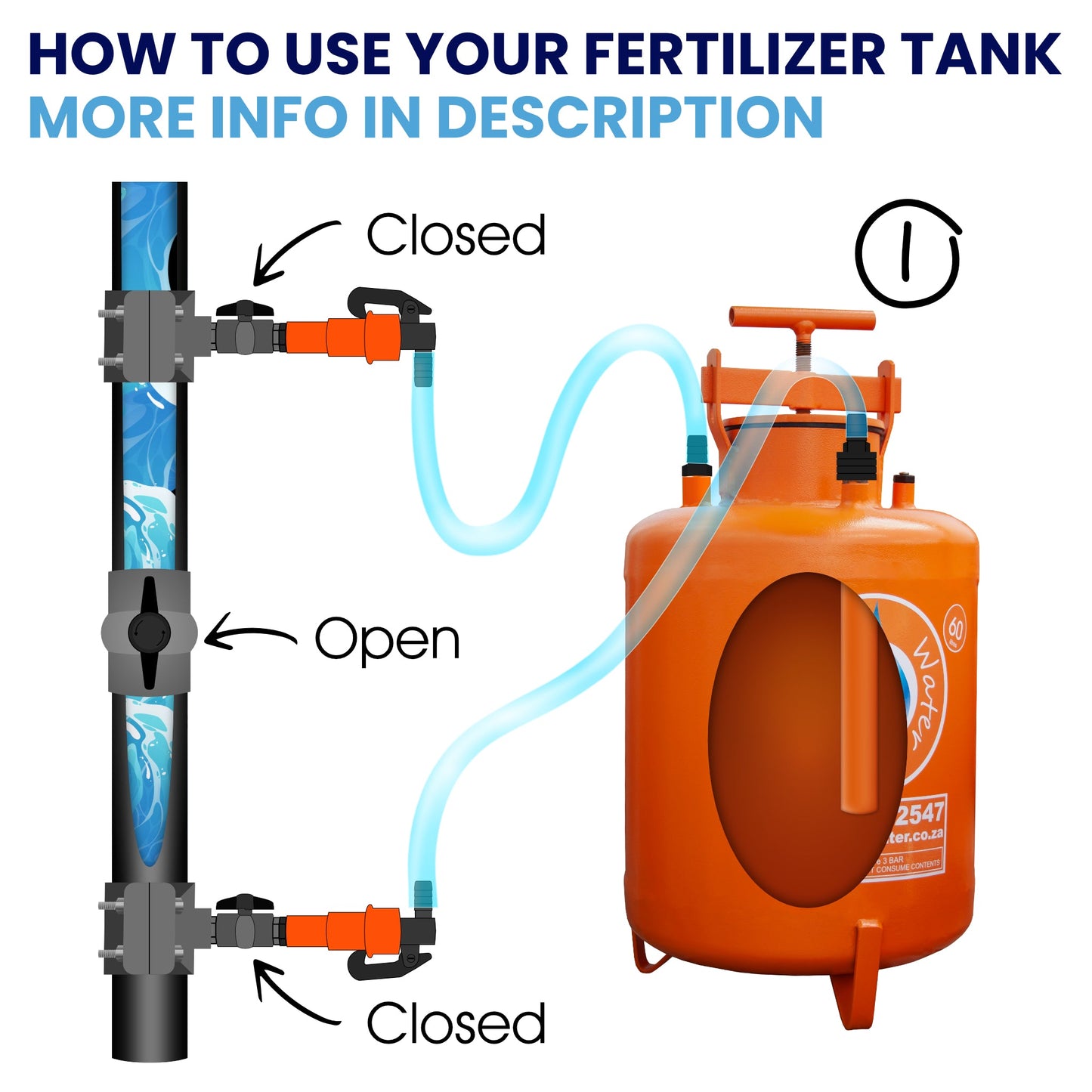 Irrigation OnlineFertilizer Tanks Systems60 liters