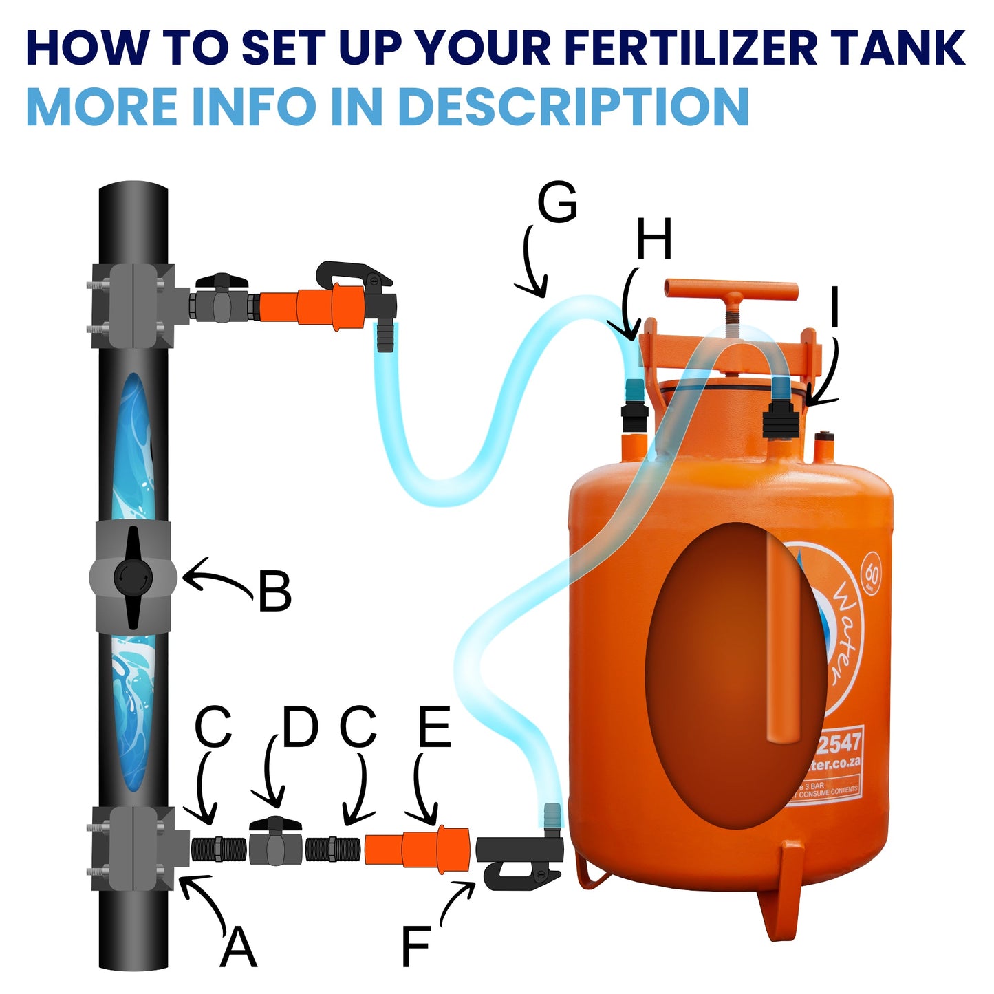 Irrigation OnlineFertilizer Tanks Systems60 liters