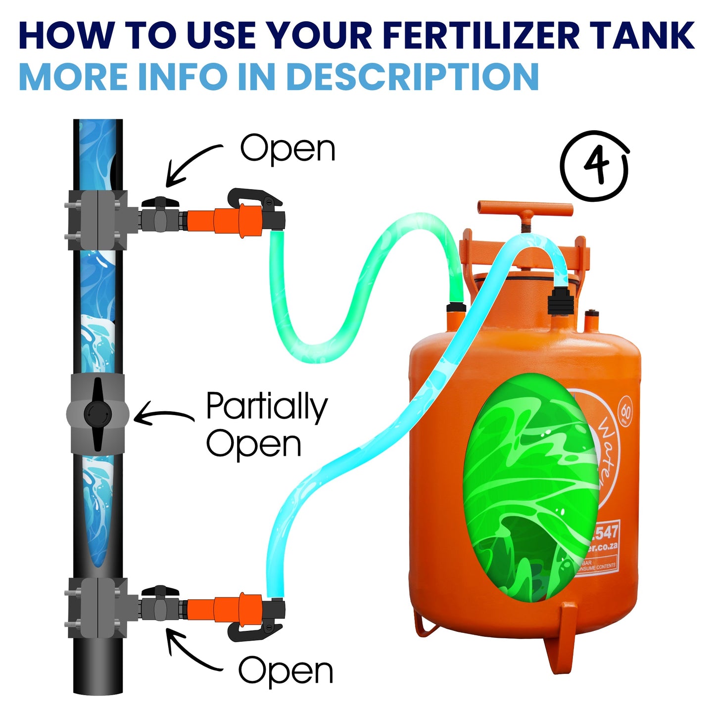 Irrigation OnlineFertilizer Tanks Systems60 liters