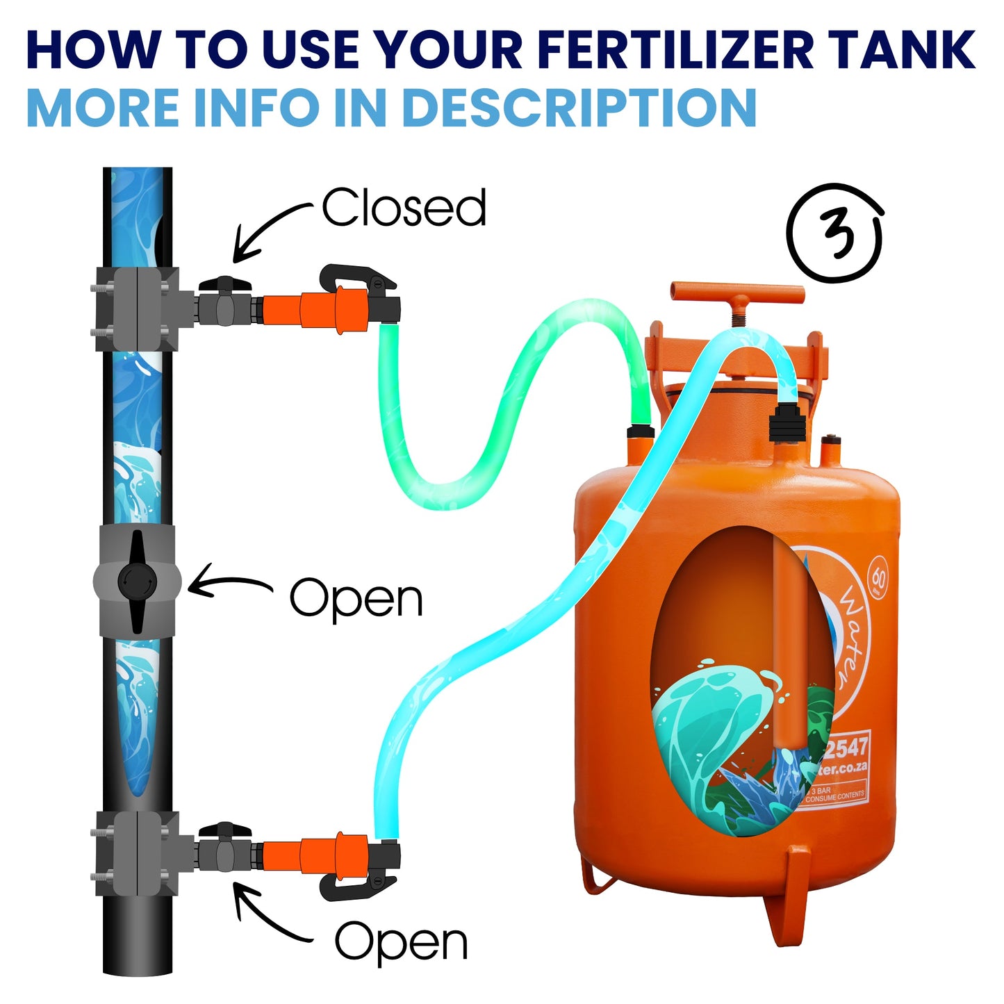 Irrigation OnlineFertilizer Tanks Systems60 liters