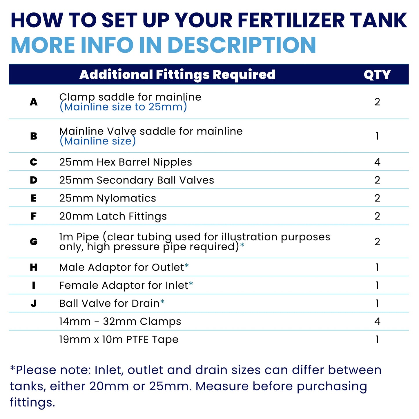 Irrigation OnlineFertilizer Tanks Systems60 liters