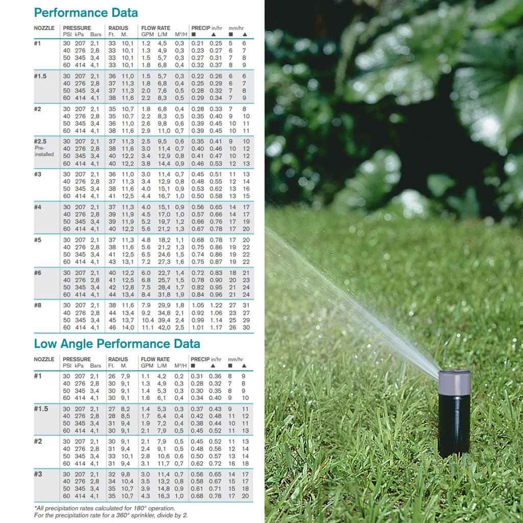 K-Rain Super Pro with Intelligent Flow Gear Driven Sprinkler