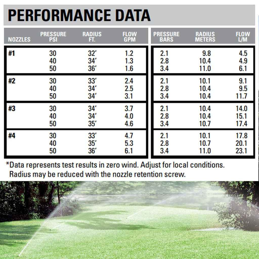K-Rain K Range Sprayers and Gear Driven Sprinklers