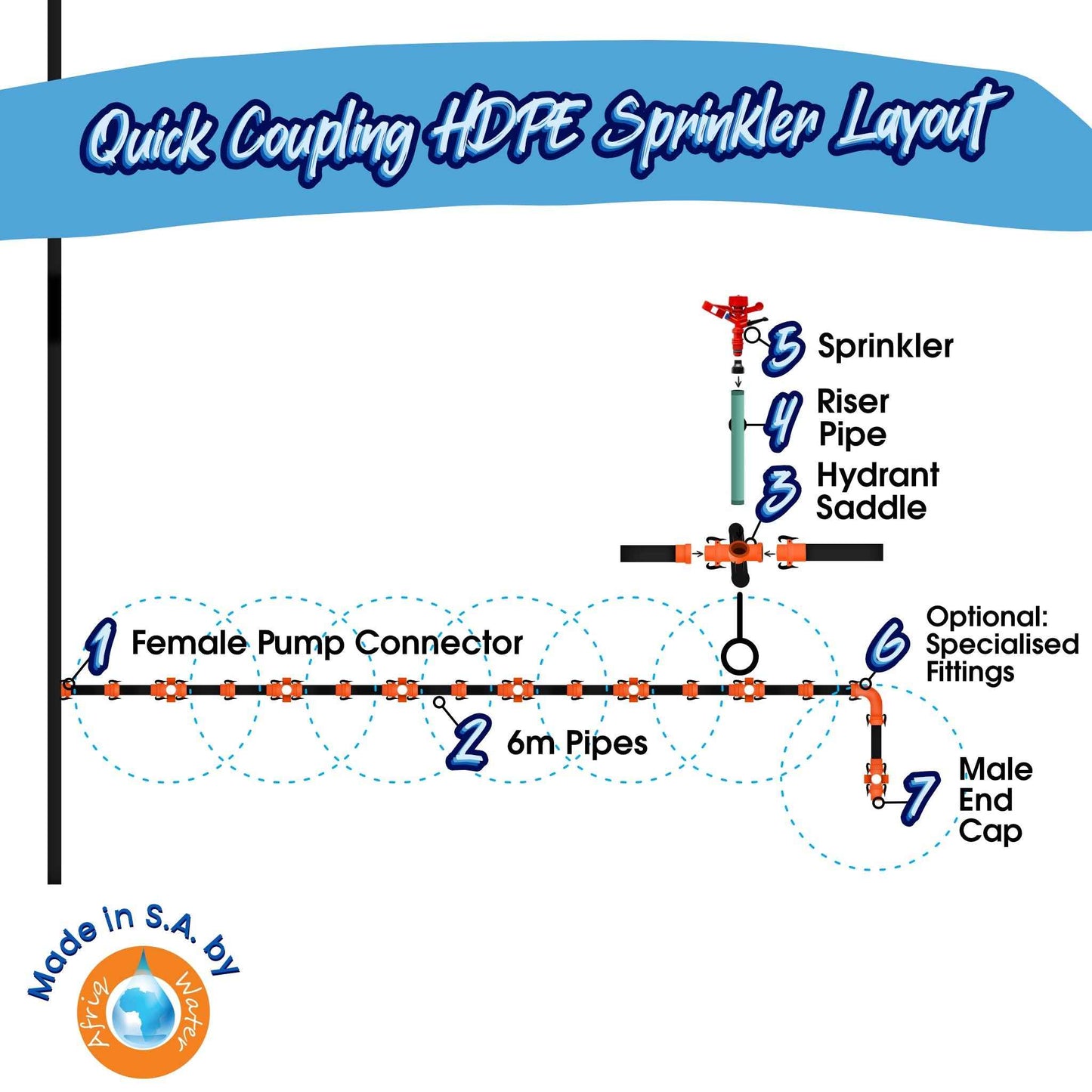 Afriq Water Quick Coupling HPDE Sprinkler Irrigation Pump Connections