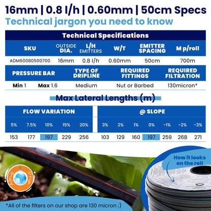 Irrigation OnlineDripline Irrigation RollsADM600805007000.60mm50cm