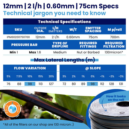 Irrigation OnlineDripline Irrigation RollsIPM402002010000.40mm20cm