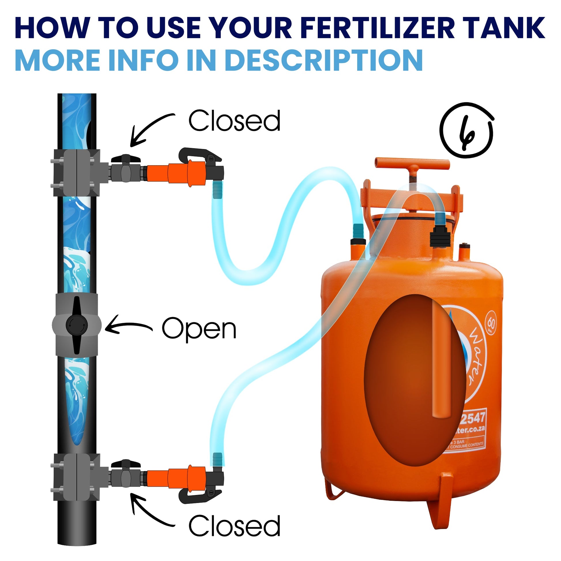 Irrigation OnlineFertilizer Tanks Systems60 liters