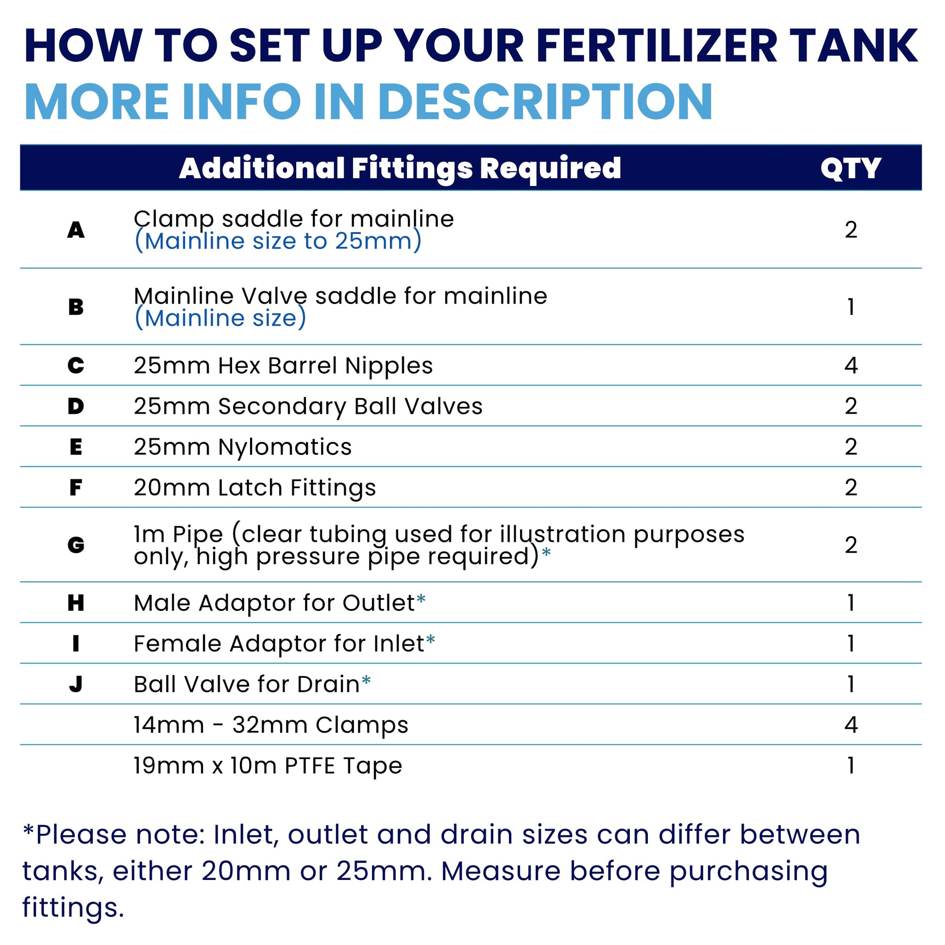 Irrigation OnlineFertilizer Tanks Systems60 liters