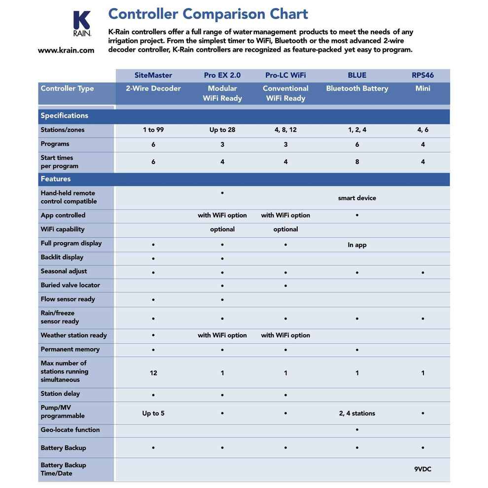 K-Rain PRO LC Indoor/Outdoor Wifi-Ready Irrigation Controller Range ...