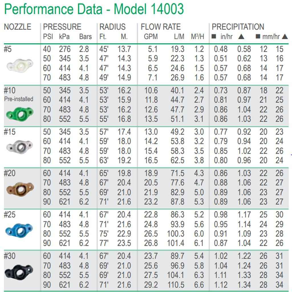 K-Rain Pro Sport Range 4"