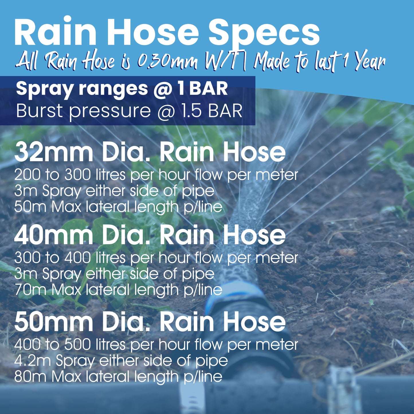 Afriq Water Rain Hose Irrigation Rolls